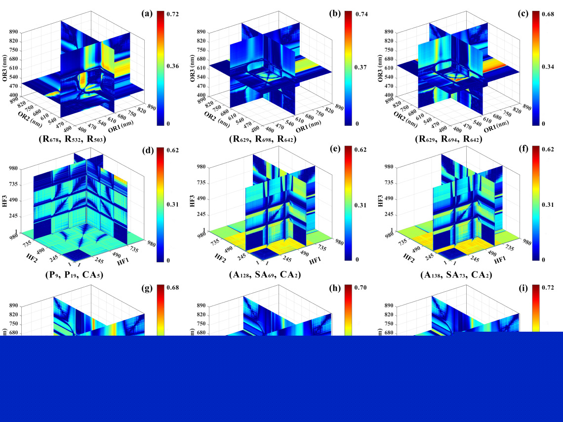 圖2 三特征型高光譜指數與春季鮮葉品質參數間的定量模型決定系數 圖2 三特征型高光譜指數與春季鮮葉品質參數間的定量模型決定系數